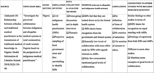 Figure 1. Illustration taken from evidence table with summary and limitations of each study included [see Appendix 1 for full table]