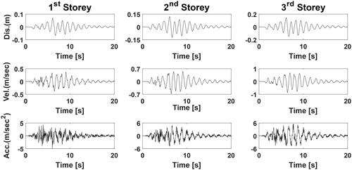 Figure 11. Induced displacement, velocity and acceleration time-histories for first, second, and third storey of MDOF system with respect to the Kocaeli earthquake.