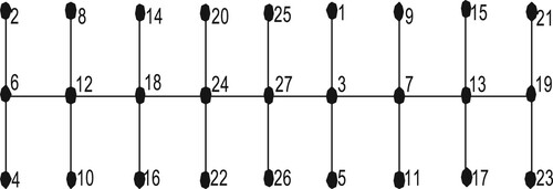 Figure 1. Prime cordial labelling of P9⊙2K1.