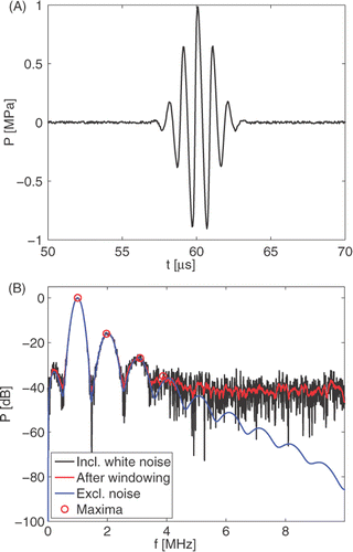 Figure 9. Simulated measurement data for a plane acoustic wave in glycerol, as computed with the solution of the Burgers equation and contaminated with 1% white noise; (A) temporal results, (B) spectral results for several different situations.