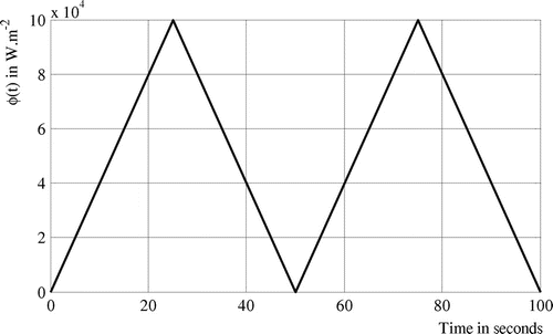 Figure 9 Strength heat flux, case 3.