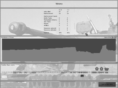 FIGURE 5 The achievement screen summarizes various information and statistics when the game is ended. The middle frame shows the power distribution of both armies when the game is moving on. The bottom displays a time-line on which major battles are plotted as a symbol of two crossed swords. A small headquarter symbol indicates being attacked while being destroyed if there is a mushroom cloud on the top. A small symbol of a blue (or red) war factory shows the captured factory at the time.