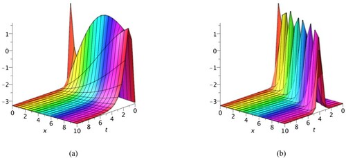 Figure 4. 3D graphs of solitary wave solution U3,3 with fractional order α=0.4,1.