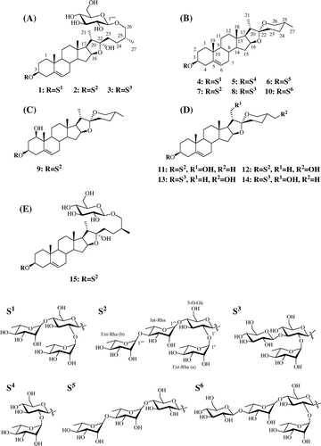 Fig. 1. Structure of the identified steroidal saponins.