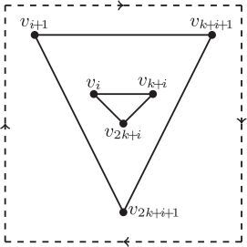 Fig. 10 A subdrawing of ECi∪ECi+1..