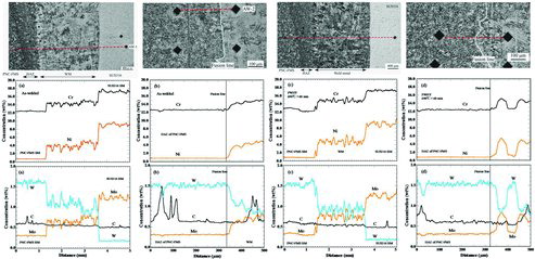 Figure 12. Chemical compositional profile of EB welded PNC-FMS/SUS316 specimens before (a and b) and after (c and d) PWHT.