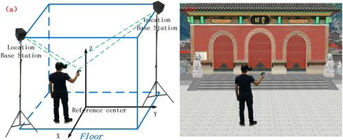 Figure 1. Simultaneous navigation in a real space and a virtual space: (a) a user navigates in a real space; (b) a user navigates in a virtual space.