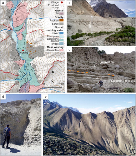 Figure 5. (a) Map of the paleolake deposits in the Hushe village area. (b) View looking south-east from Hushe showing paleolake sediments outcrops; deposit thickness is indicated by the white arrow. (c) Paleolake deposits between Talis and Balegon; the orange dashed line indicates the limit between the alluvial fan deposits and the lacustrine deposits. (d) Gully erosion near Saling. (e) Rills and gullies on scree deposits in the upper part of Talis tributary, northward view. Figures 7c and 7d show detail of scree deposits.