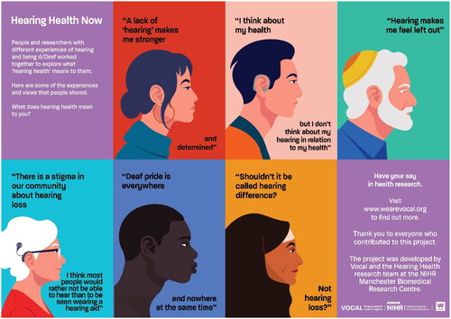 Figure 1. Poster created with Hearing Health Now participants – including quotes from participants.