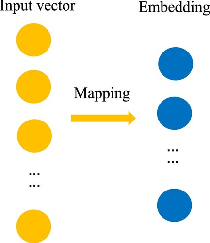 Figure 15. Embedding mapping.