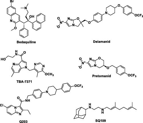 Figure 1. Chemical structures of approved anti-TB drugs (Bedaquiline, Delamanid and Pretomanid) and anti-TB compounds undergoing clinical trial (Q203, TBA-7371 and SQ109).