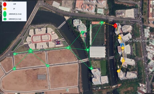 Figure 1. Overview of a LoRa WMN system deployed at Ton Duc Thang University.