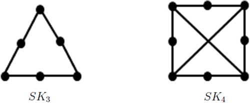 Fig. 3 Illustration of graphs SKn for n=2,3.