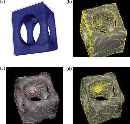 Figure 5. Contrasting decimation methods on a synthetic invaginated cube surface, featuring a hemispheric inner gland: (a) wireframe of MC results; (b) existing decimation method Citation[13] displayed as a 3D wireframe overlaid on a surface rendering; (c) and (d) radially varying simplex mesh, featuring final simplex and dual triangular results. [Color version available online.]