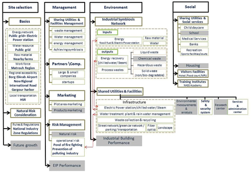 Figure 3. Proposed framework application.