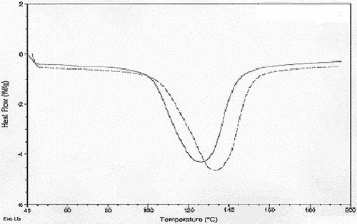Figure 5 DSC scan of buckwheat starch at 50.4% moisture level.