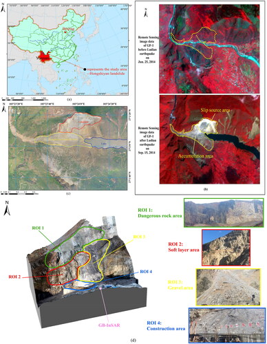 Figure 4. Location and shape of the Hongshiyan landslide: (a) Map of the Hongshiyan landslide; (b) presliding and postsliding images for the landslide based on GF-1; (c) after the Ludian earthquake on 5 August 2014; UAVs took aerial photos of the landslide; (d) schematic diagram of area division.