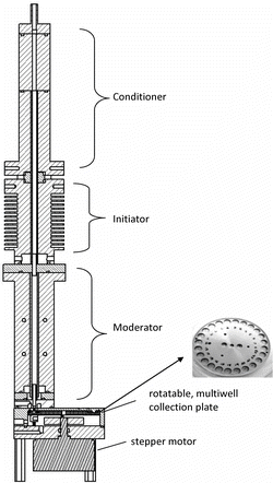 FIG. 1 Three-stage growth tube collector for collection of sequential samples onto a multiwell plate.