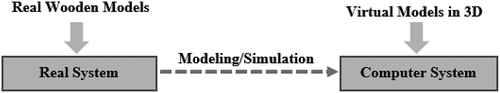 Figure 1. Modeling process by the computer application.