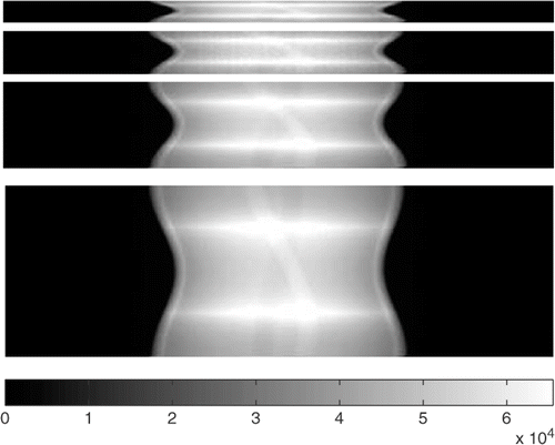 Figure 4. Projection data for 16, 32, 64 and 128 directions. The abscissa corresponds to p* for each direction and the ordinate to the d-th direction. The intensity scale is the same for all images.