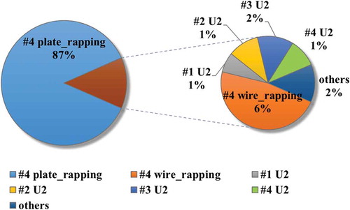 Figure 6. The influencing score of different factors on the change of outlet PM concentration.