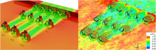 Figure 3 Simulation of a tidal stream turbine array with 12 turbines distributed in three rows. Comparison of the instantaneous streamwise velocity magnitude at hub height and on a vorticity iso-surface computed with RANS (left) using STREAM (Apsley et al., Citation2018) and from LES (right) using DOFAS (Ouro, Harrold, et al., Citation2019; Ouro, Ramírez, et al., Citation2019)