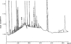 Figure 1Representative GC-ECD chromatogram of Mentha piperita. (M1) extract contaminated with HCB and cypermethrin.