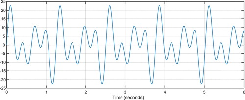 Figure 13. The transmitted message signal M(t).