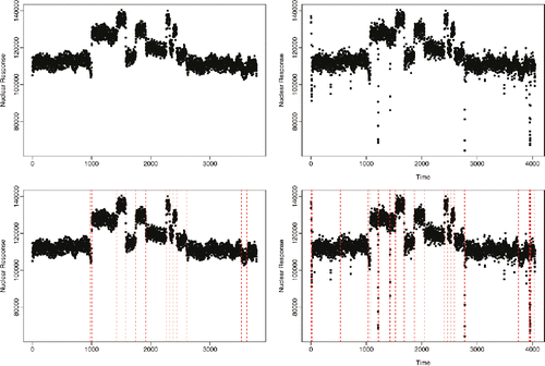 Figure 1. Well-log data: data with outliers removed (left column) and original data (right column). Bottom row shows segmentations of the data under a least squares loss.