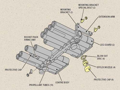 Figure 5. Rocket motor.