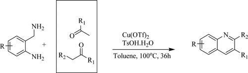 Scheme 84. Copper-triflate catalyst-based quinolines synthesis using TsOH.