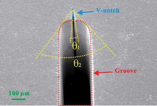 Figure 1. SEM image of the groove and V-notch tilted by 30° [Citation12]. Two angles, θ1, and θ2, were used to control the morphology of the groove and V-notch, respectively.