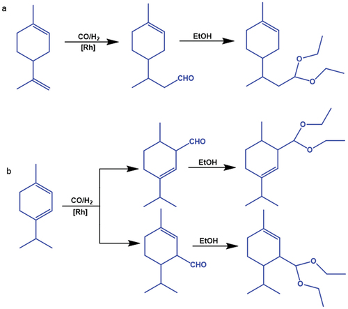Figure 28. A scheme of limonene (a) and α-terpinene (b) tandem hydroformylation/acetalization.