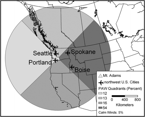 Figure 2 The study area in the northwest United States. PAW=percentage of annual winds.