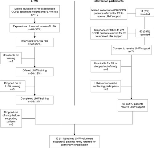 Figure 1 Recruitment flowchart.