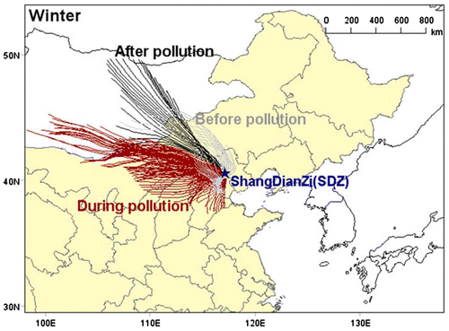 Fig. 2. Location of Shangdianzi (SDZ) regional GAW station, and back trajectories per hour of air mass in SDZ during winter.