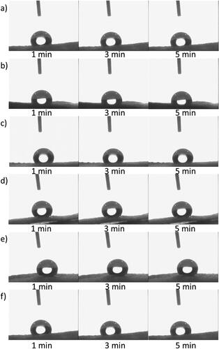 Figure 6. Contact angle of treated fabric (a) water repellent using KH560, (b) water repellent using KH570, (c) water repellent using KH570: KH560 = 0.01 mol: 0.02 mol, (d) Water repellent using KH570: KH560 = 0.02 mol: 0.04 mol, (e) Water repellent using KH570: KH560 = 0.03 mol: 0.03 mol, (f) Water repellent using KH570: KH560 = 0.04 mol: 0.02 mol.