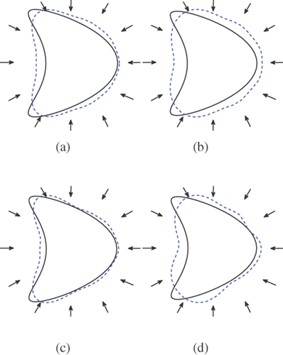 Figure 8. Reconstructions of the kite with 12 incident waves and regularization parameter 10−7 from inexact far field data (10% noise). (a) Method 1 (k = 3), (b) method 1 (k = 1), (c) method 2 (k = 3) and (d) method 2 (k = 1).