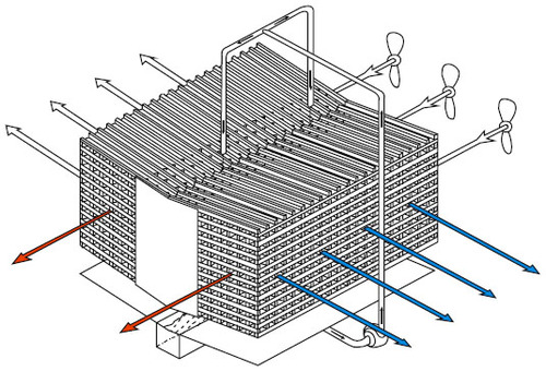 Figure 5 Maisotsenko-cycle cooler configuration.