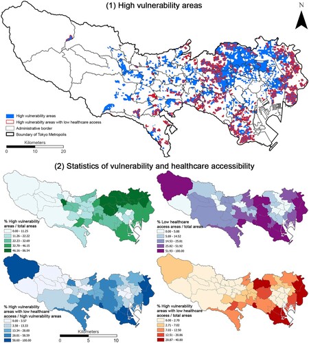 Figure 6. Delineation of areas with high vulnerability and low healthcare accessibility. (1) Location of areas with high vulnerability and low healthcare accessibility. (2) Four statistics of vulnerability and healthcare accessibility; the height of bars indicates the magnitude of percentages.