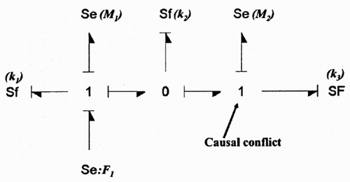 Figure 3. Breedveld's procedure.