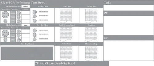 Figure 4. A performance board.