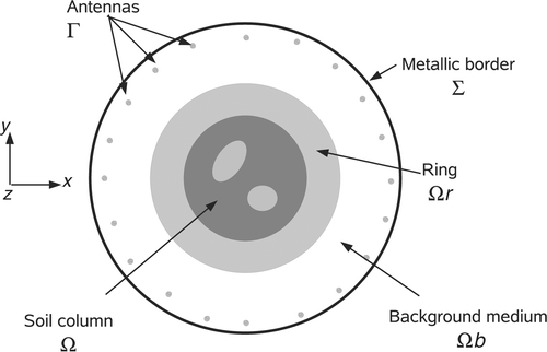 Figure 1. Schematic of the current microwave circular scanner measurement configuration.