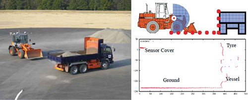 Figure 4. Detection of the location of a truck using 2D laser sensor (Sarata et al. Citation2007).