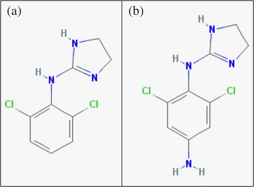 Figure 1. Two-dimensional chemical structures of clonidine (a) and apraclonidine (b), both alpha-2 agonists. National Center for Biotechnology Information. PubChem Compound Database; CID = 2216, https://pubchem.ncbi.nlm.nih.gov/compound/2216 (accessed 2018 Oct 10).