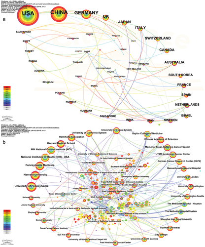 Figure 2. The co-occurrence map of countries (a) and institutions (b) about the research of CAR-T cells in solid tumors.