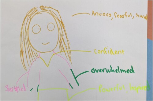 Figure 2. How Student 3 (female) felt when they were told that they would be participating in fitness tests in their next HPE lesson.