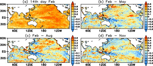Fig. 3. (a) Model correlation skill for predicted SSTA at 14th forecast day initialised from 1st February. (b), (c) and (d) are the difference between February and May, August and November, respectively.