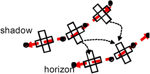Figure 7. Embedding shadow–horizon links into a Quad-Edge TIN.