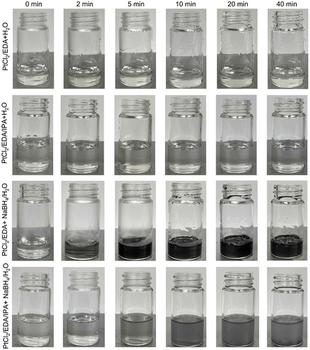 Figure 5. Digital images of different reactions in bottles at 100℃ with reaction time of 0, 2, 5, 10, 20 and 40 min, respectively, in which the volume of PtCl2/eda precursor is 2 mL, the volume of H2O is 0.3 mL, the volume of IPA is 3.4 mL, and the amount of NaBh4 is 20 mg.